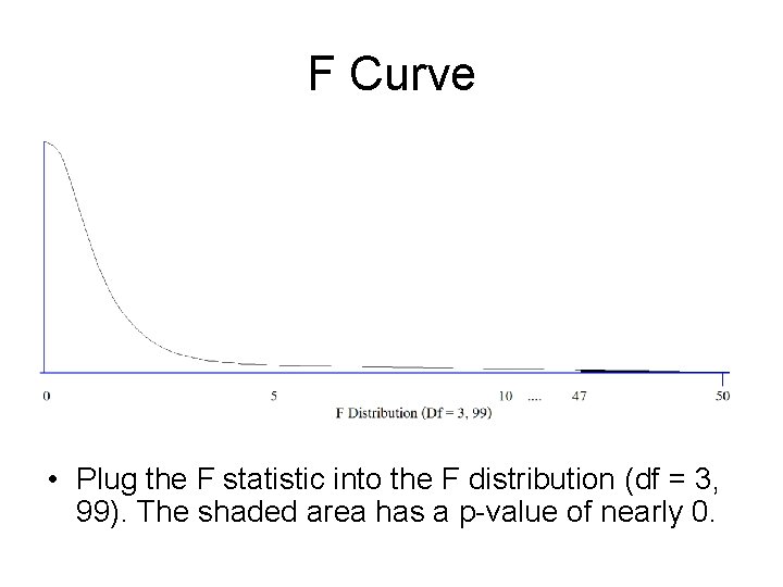 F Curve • Plug the F statistic into the F distribution (df = 3, F Curve • Plug the F statistic into the F distribution (df = 3,