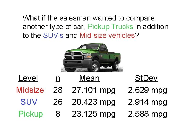 What if the salesman wanted to compare another type of car, Pickup Trucks in What if the salesman wanted to compare another type of car, Pickup Trucks in