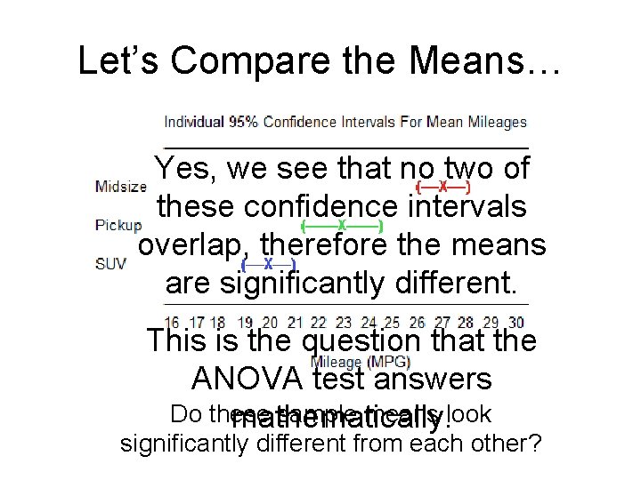 Let’s Compare the Means… Yes, we see that no two of these confidence intervals Let’s Compare the Means… Yes, we see that no two of these confidence intervals