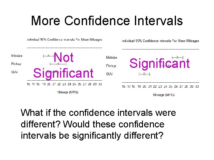 More Confidence Intervals Not Significant What if the confidence intervals were different? Would these More Confidence Intervals Not Significant What if the confidence intervals were different? Would these