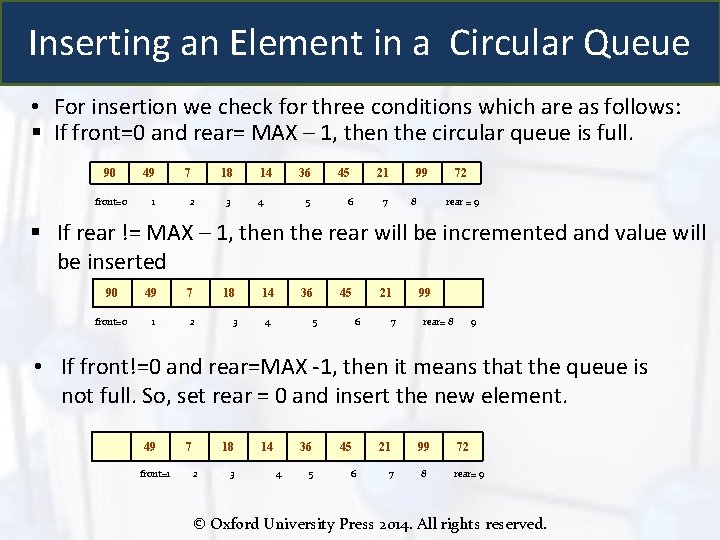 Inserting an Element in a Circular Queue • For insertion we check for three