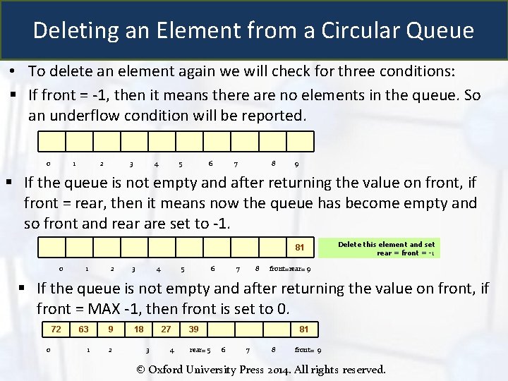 Deleting an Element from a Circular Queue • To delete an element again we