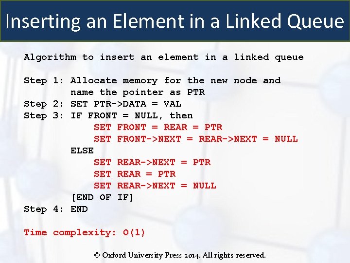 Inserting an Element in a Linked Queue Algorithm to insert an element in a
