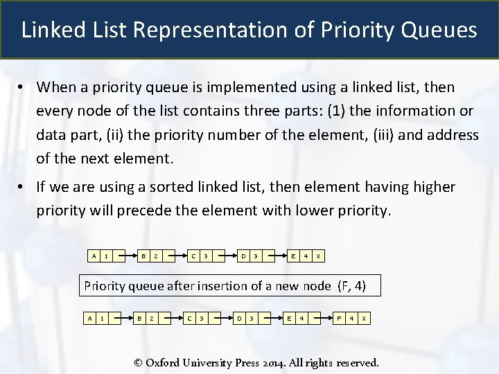 Linked List Representation of Priority Queues • When a priority queue is implemented using