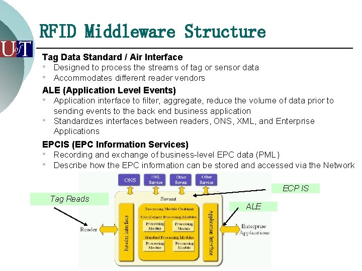 ECE 1770 RFID Middleware Eric Yu Feb 12