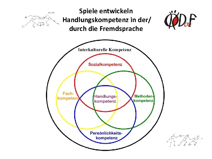 Spiele entwickeln Handlungskompetenz in der/ durch die Fremdsprache 