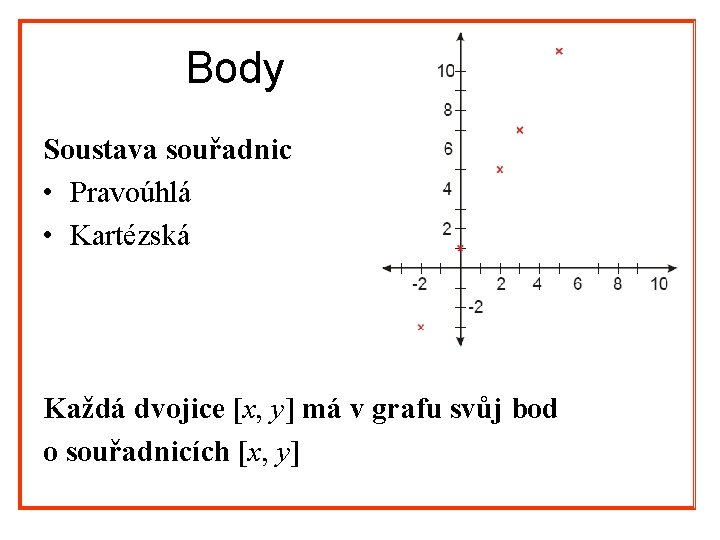 Body Soustava souřadnic • Pravoúhlá • Kartézská Každá dvojice [x, y] má v grafu