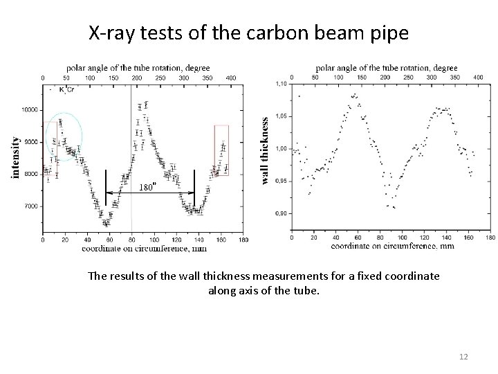X-ray tests of the carbon beam pipe The results of the wall thickness measurements