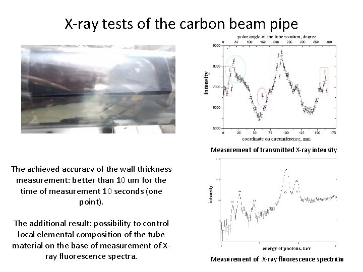 X-ray tests of the carbon beam pipe Measurement of transmitted X-ray intensity The achieved