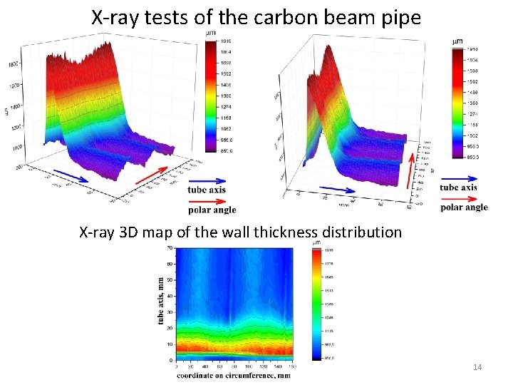X-ray tests of the carbon beam pipe X-ray 3 D map of the wall