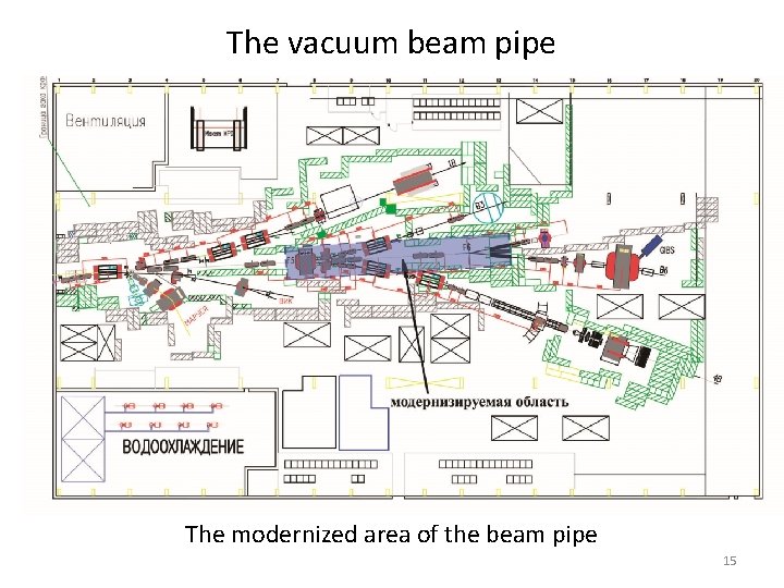 The vacuum beam pipe The modernized area of the beam pipe 15 