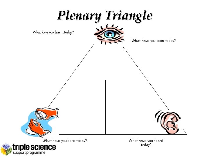 Plenary Triangle What have you learnt today? What have you seen today? What have