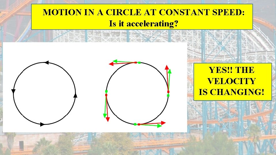 MOTION IN A CIRCLE AT CONSTANT SPEED: Is it accelerating? YES!! THE VELOCITY IS