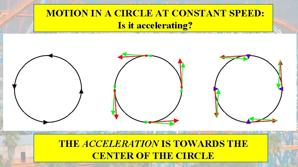 MOTION IN A CIRCLE AT CONSTANT SPEED: Is it accelerating? THE ACCELERATION IS TOWARDS