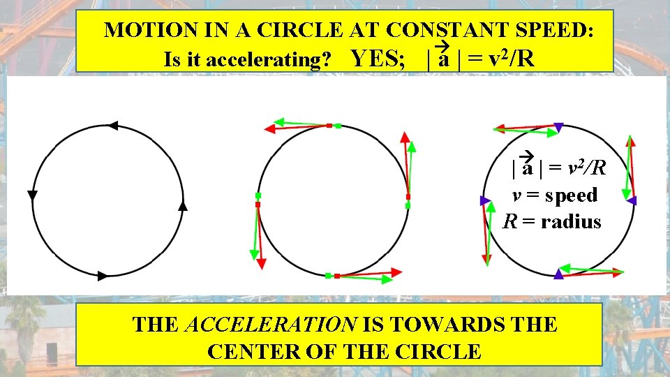 MOTION IN A CIRCLE AT CONSTANT SPEED: Is it accelerating? YES; | a |