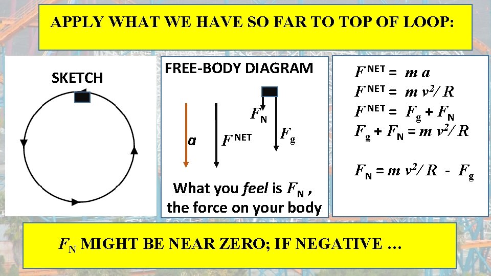 APPLY WHAT WE HAVE SO FAR TO TOP OF LOOP: SKETCH FREE-BODY DIAGRAM FN