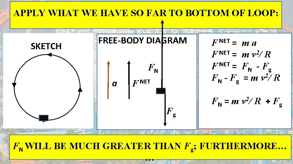 APPLY WHAT WE HAVE SO FAR TO BOTTOM OF LOOP: SKETCH FREE-BODY DIAGRAM FN