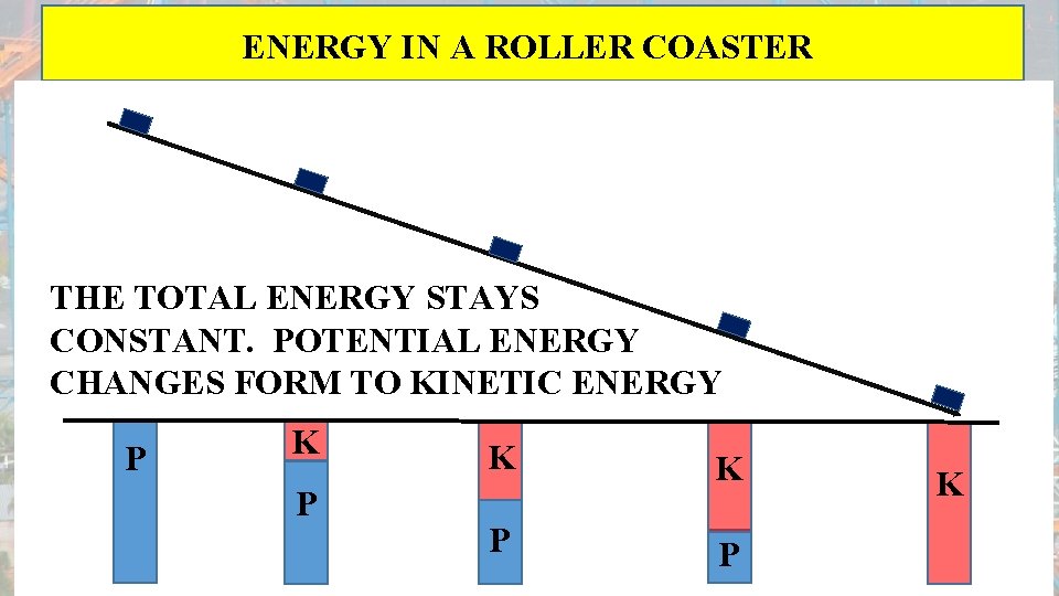 ENERGY IN A ROLLER COASTER THE TOTAL ENERGY STAYS CONSTANT. POTENTIAL ENERGY CHANGES FORM