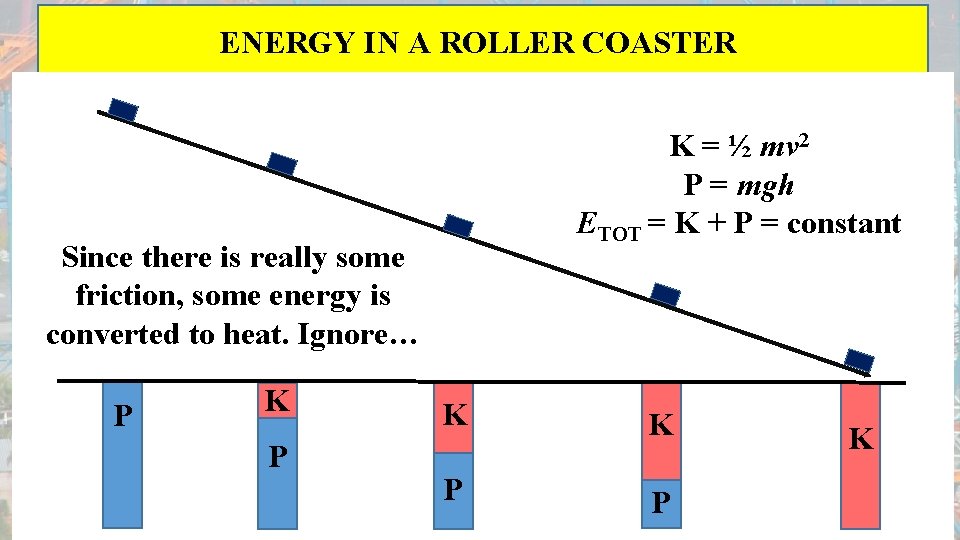 ENERGY IN A ROLLER COASTER K = ½ mv 2 P = mgh ETOT