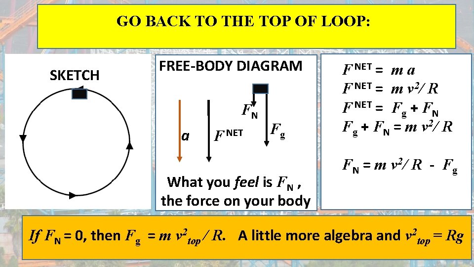 GO BACK TO THE TOP OF LOOP: SKETCH FREE-BODY DIAGRAM FN a F NET