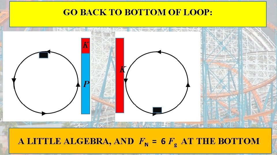 GO BACK TO BOTTOM OF LOOP: K K P A LITTLE ALGEBRA, AND FN