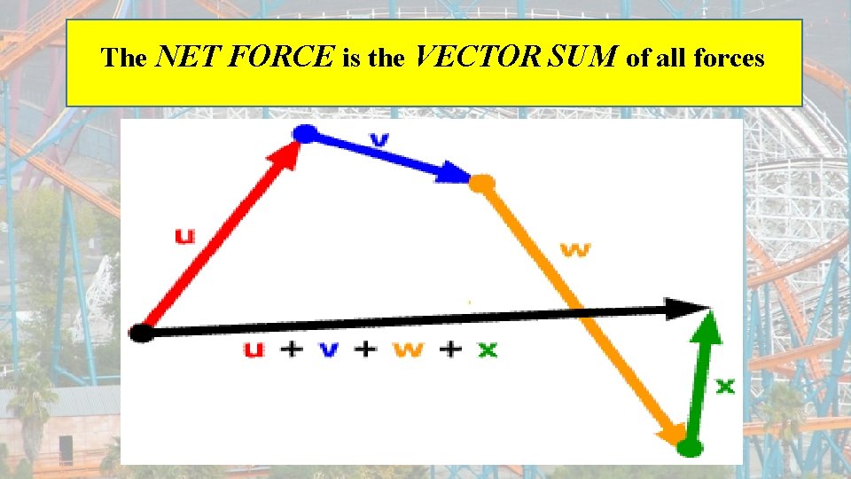 The NET FORCE is the VECTOR SUM of all forces 