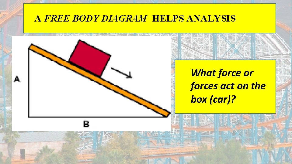 A FREE BODY DIAGRAM HELPS ANALYSIS What force or forces act on the box