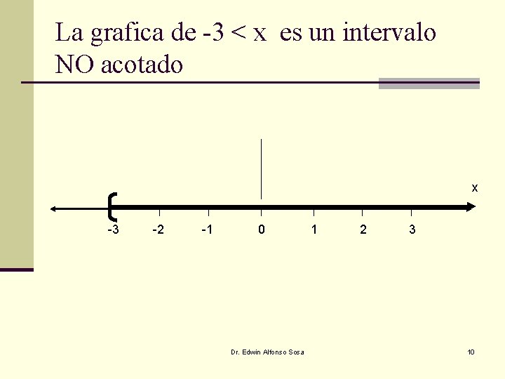 La grafica de -3 < x es un intervalo NO acotado x -3 -2