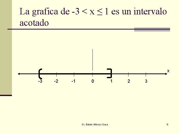 La grafica de -3 < x ≤ 1 es un intervalo acotado x -3