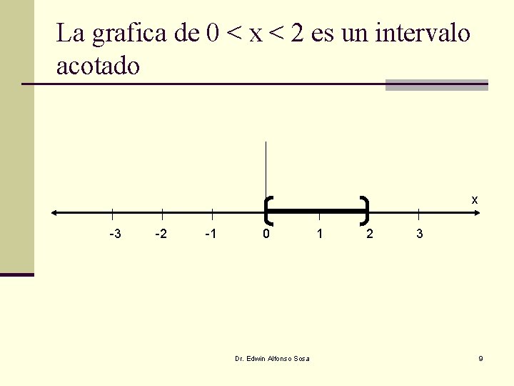 La grafica de 0 < x < 2 es un intervalo acotado x -3