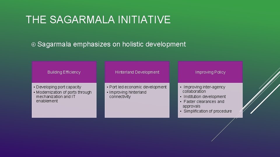 THE SAGARMALA INITIATIVE Sagarmala emphasizes on holistic development Building Efficiency • Developing port capacity