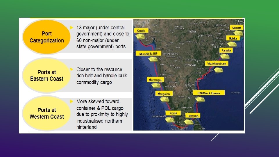 MAJOR PORTS IN INDIA 