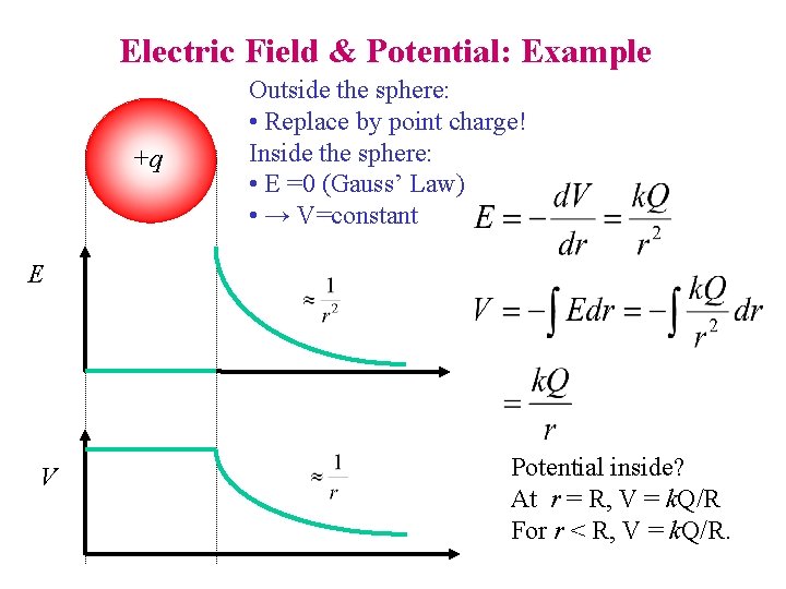 Electric Field & Potential: Example +q Outside the sphere: • Replace by point charge!