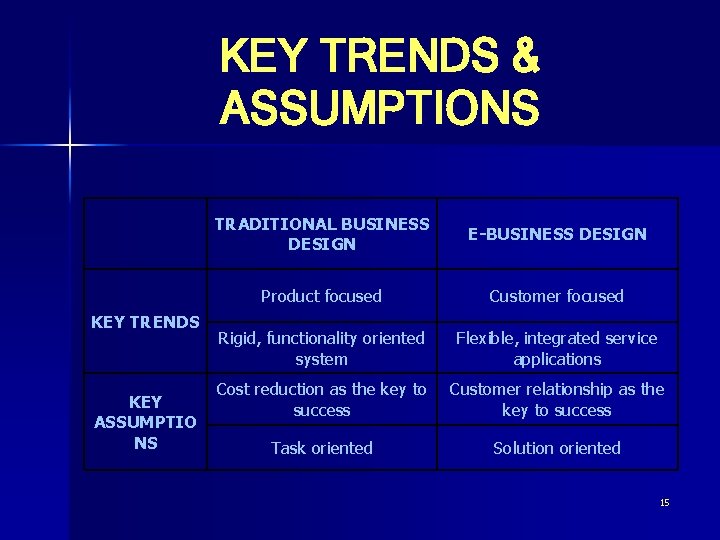 KEY TRENDS & ASSUMPTIONS KEY TRENDS KEY ASSUMPTIO NS TRADITIONAL BUSINESS DESIGN E-BUSINESS DESIGN