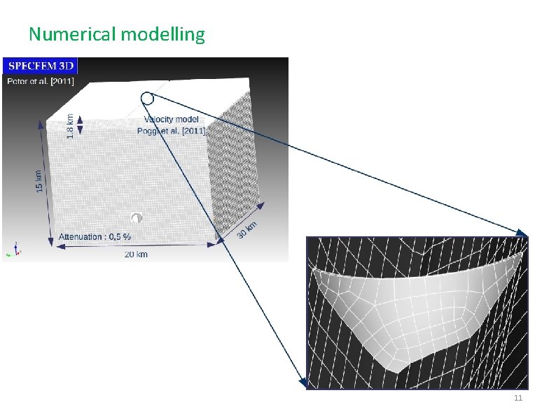 Numerical modelling 11 