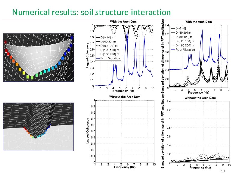 Numerical results: soil structure interaction 13 