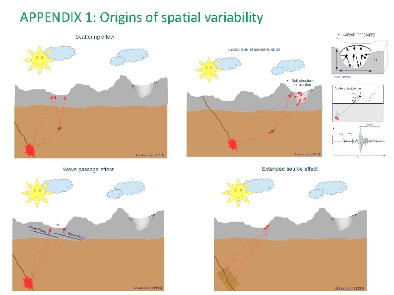 APPENDIX 1: Origins of spatial variability 