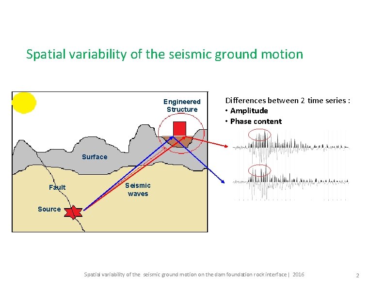 Spatial variability of the seismic ground motion Engineered Structure Differences between 2 time series