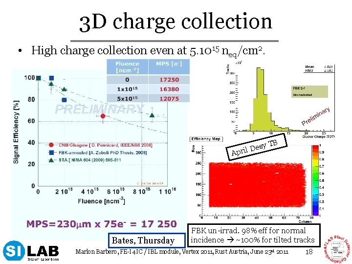 3 D charge collection • High charge collection even at 5. 1015 neq/cm 2.