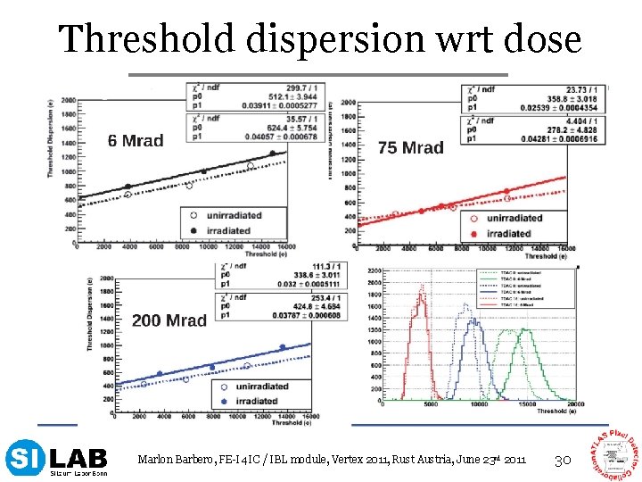 Threshold dispersion wrt dose Marlon Barbero, FE-I 4 IC / IBL module, Vertex 2011,