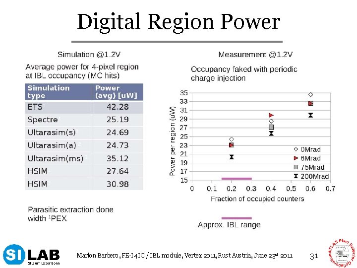 Digital Region Power Marlon Barbero, FE-I 4 IC / IBL module, Vertex 2011, Rust