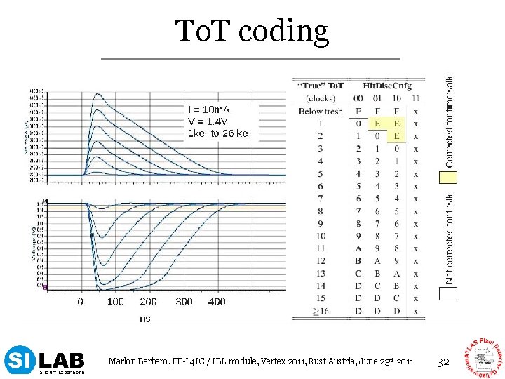 To. T coding Marlon Barbero, FE-I 4 IC / IBL module, Vertex 2011, Rust