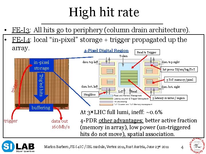 High hit rate storage buffering trigger data out 160 Mb/s 100 Token 3 LHC