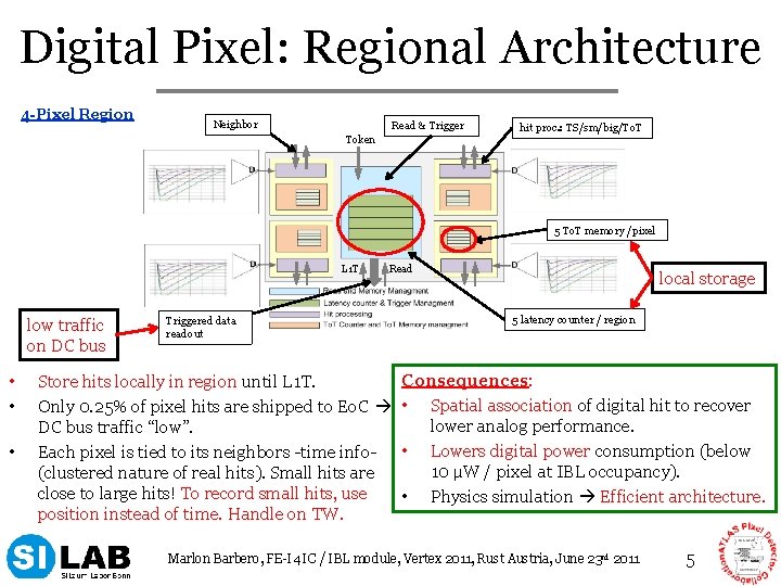 Digital Pixel: Regional Architecture 4 -Pixel Region Neighbor Read & Trigger Token hit proc.