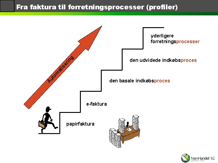 Fra faktura til forretningsprocesser (profiler) in g yderligere forretningsprocesser to m at is er