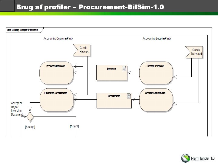 Brug af profiler – Procurement-Bil. Sim-1. 0 