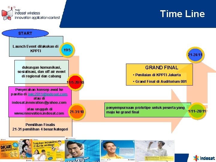 Time Line START Launch Event dilakukan di KPPTI 19/5 21 -24/11 GRAND FINAL dukungan