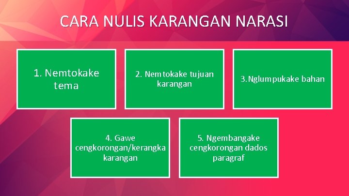 CARA NULIS KARANGAN NARASI 1. Nemtokake tema 2. Nemtokake tujuan karangan 4. Gawe cengkorongan/kerangka