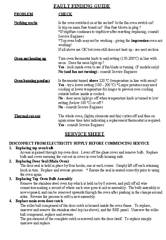 FAULT FINDING GUIDE PROBLEM CHECK Nothing works Is the oven switched on at the