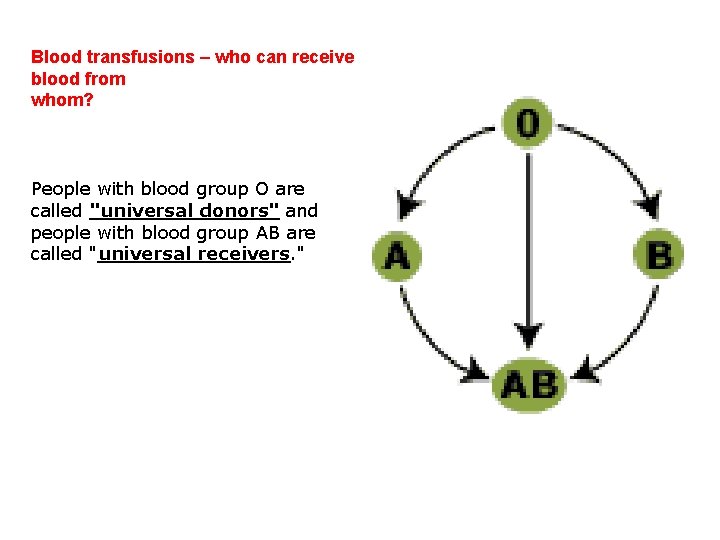 Blood transfusions – who can receive blood from whom? People with blood group O